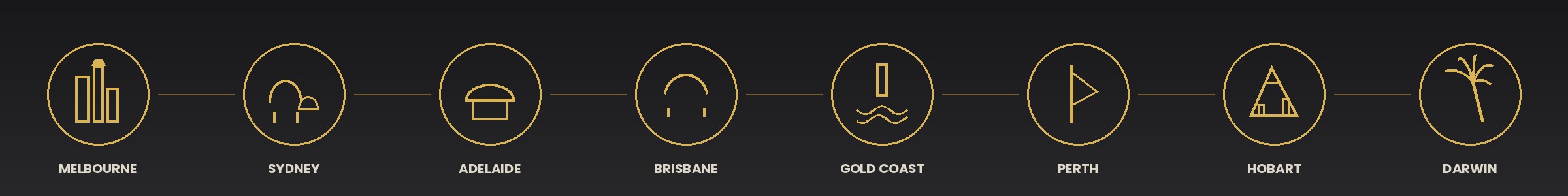 ValetOne services Melbourne, Sydney, Adelaide, Brisbane, Gold Coast, Perth, Hobart and Darwin